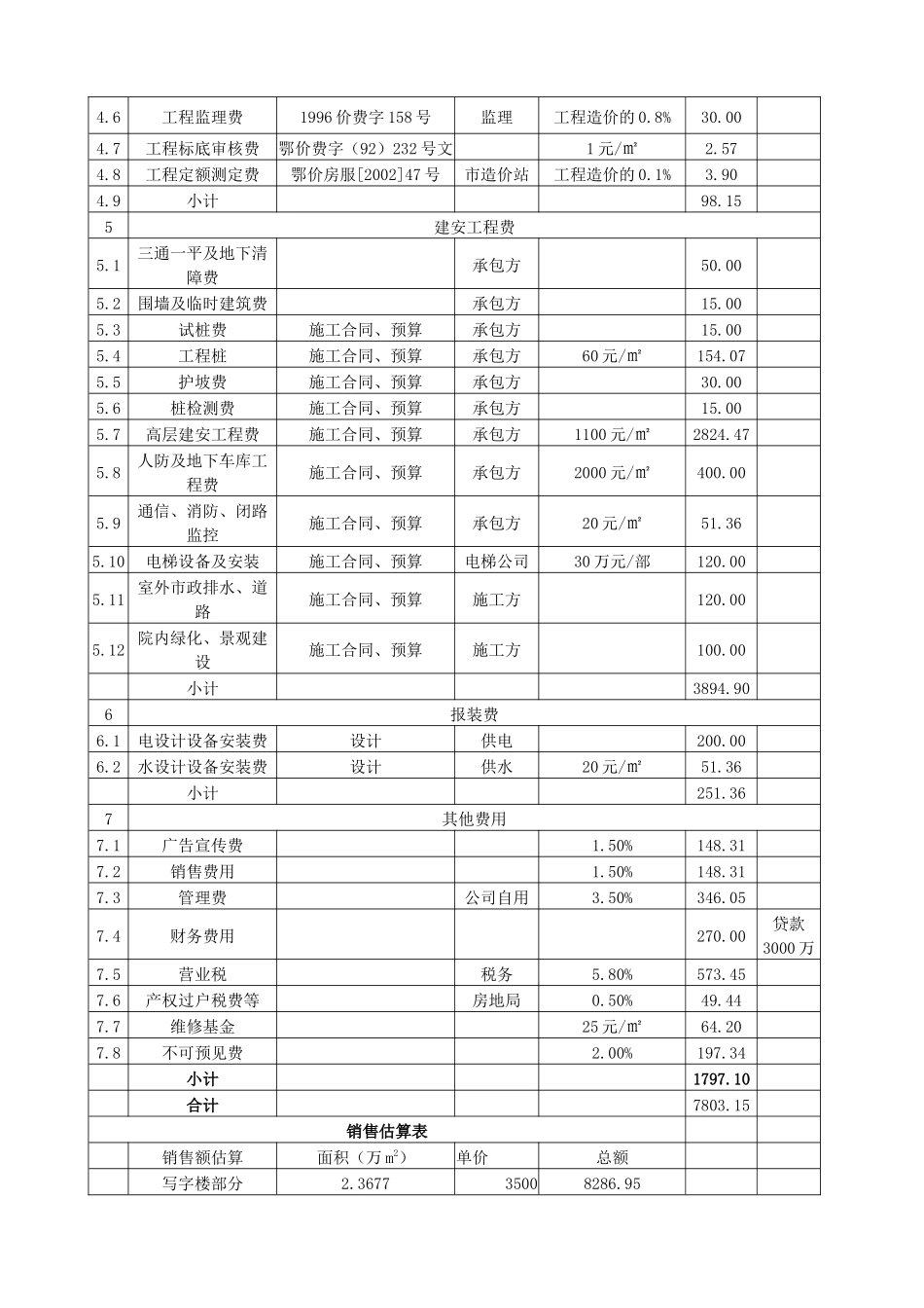 1.8房地产项目成本及销售估算表_第2页