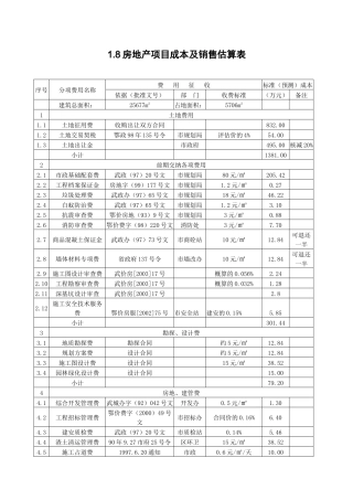 1.8房地产项目成本及销售估算表