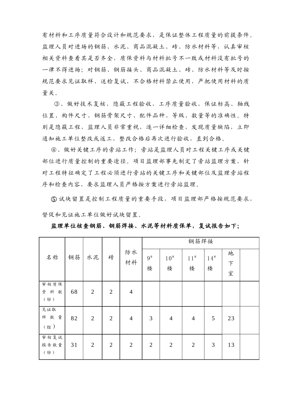 某地下室地基工程监理工作小结_第3页