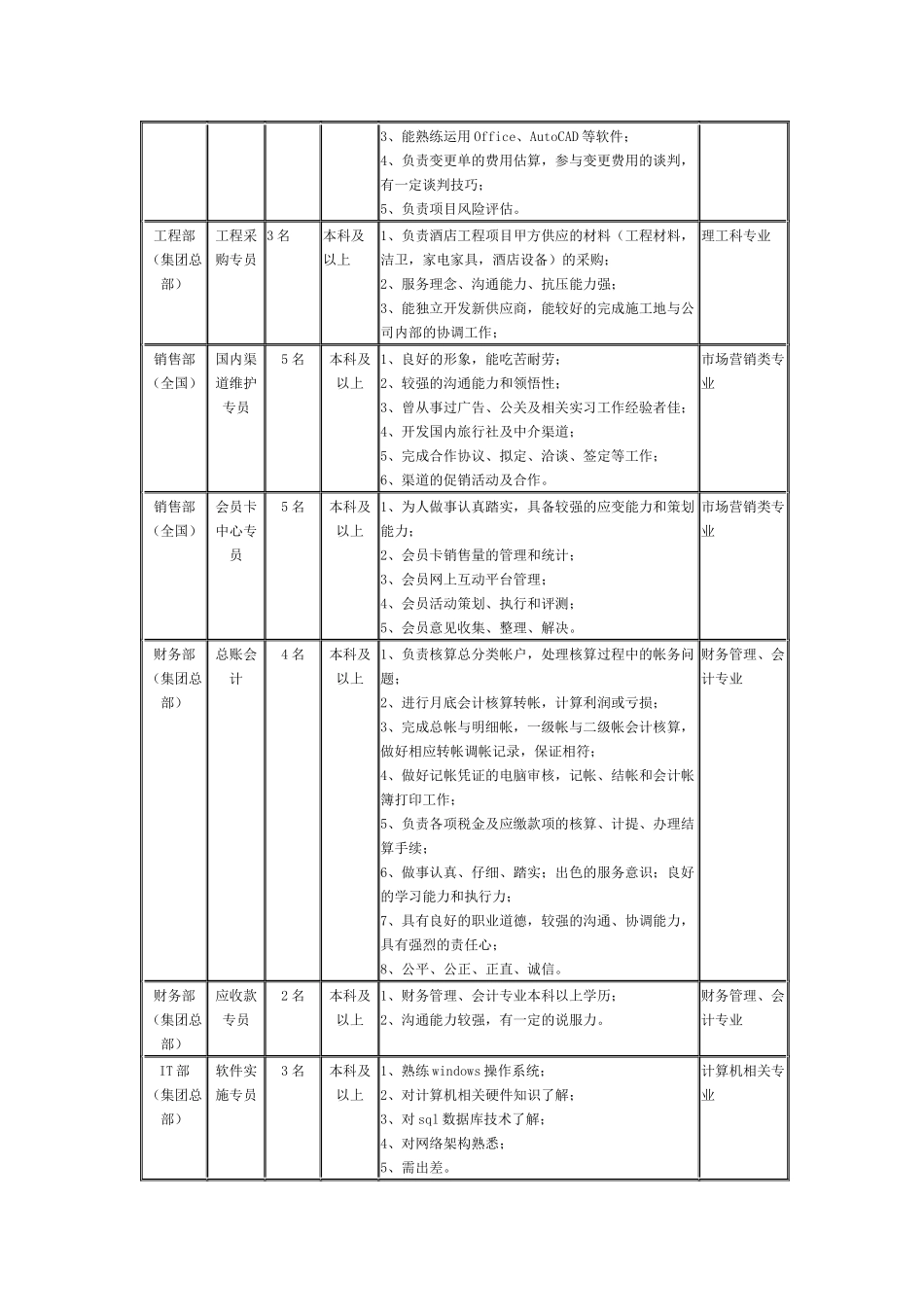 格林豪泰（greentreeinn）酒店管理有限公司_第2页