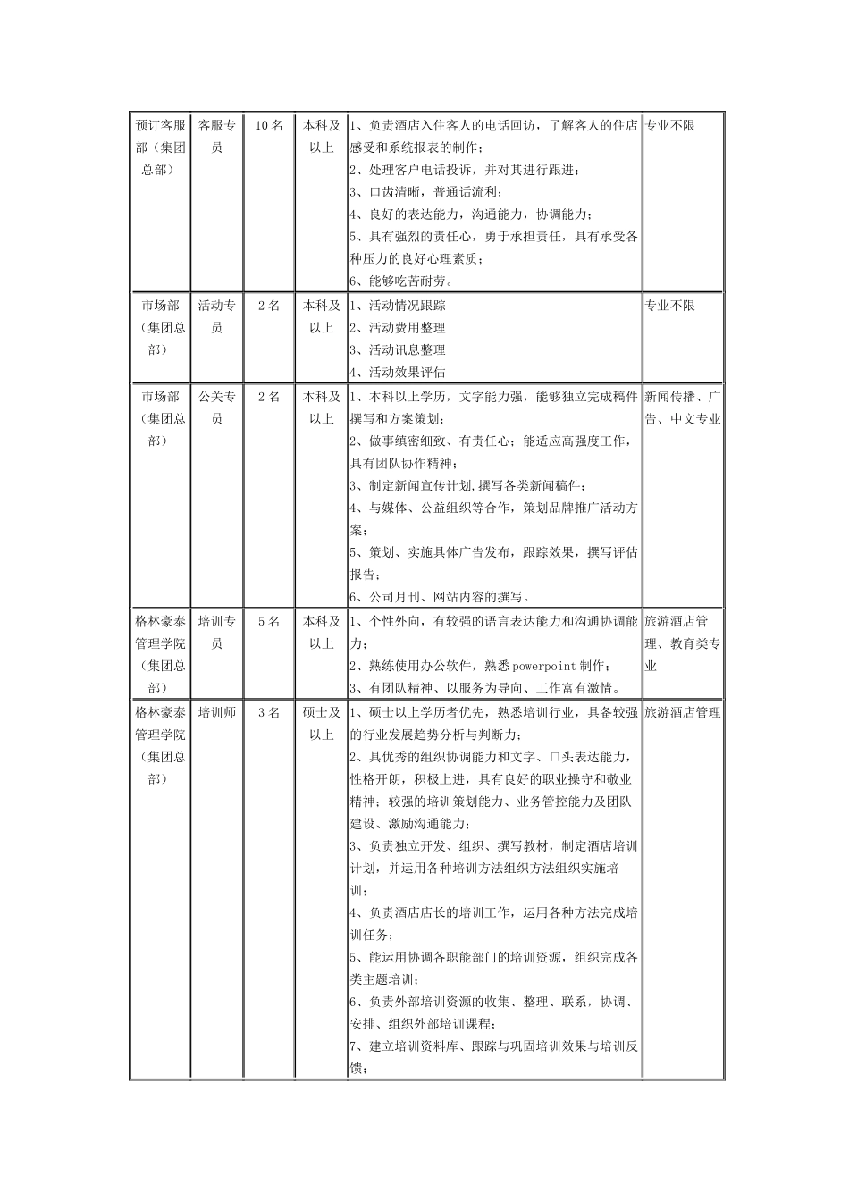 格林豪泰（greentreeinn）酒店管理有限公司_第3页