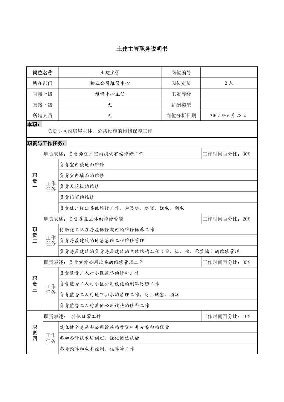 物业公司土建主管职务说明书_第1页