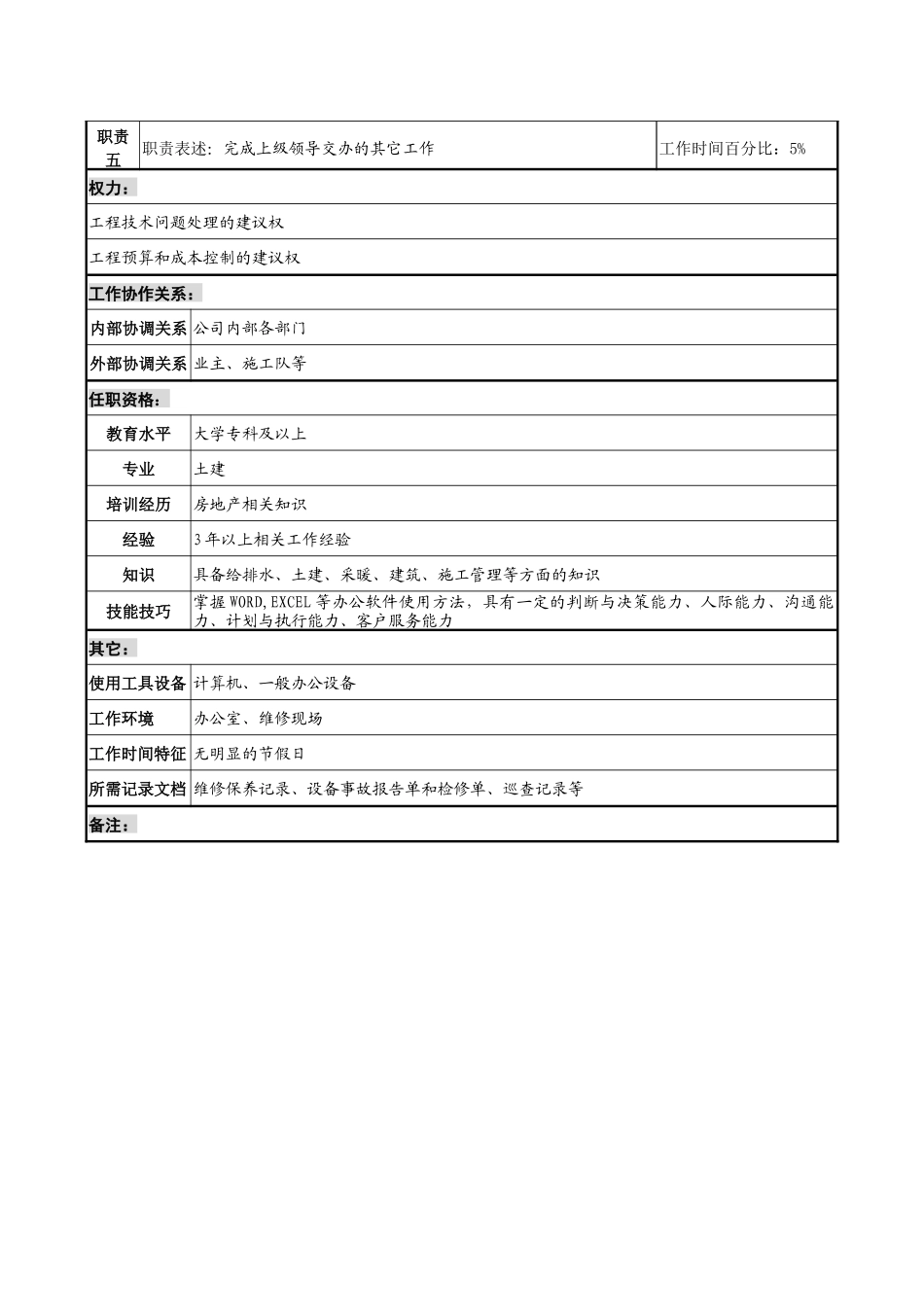 物业公司土建主管职务说明书_第2页