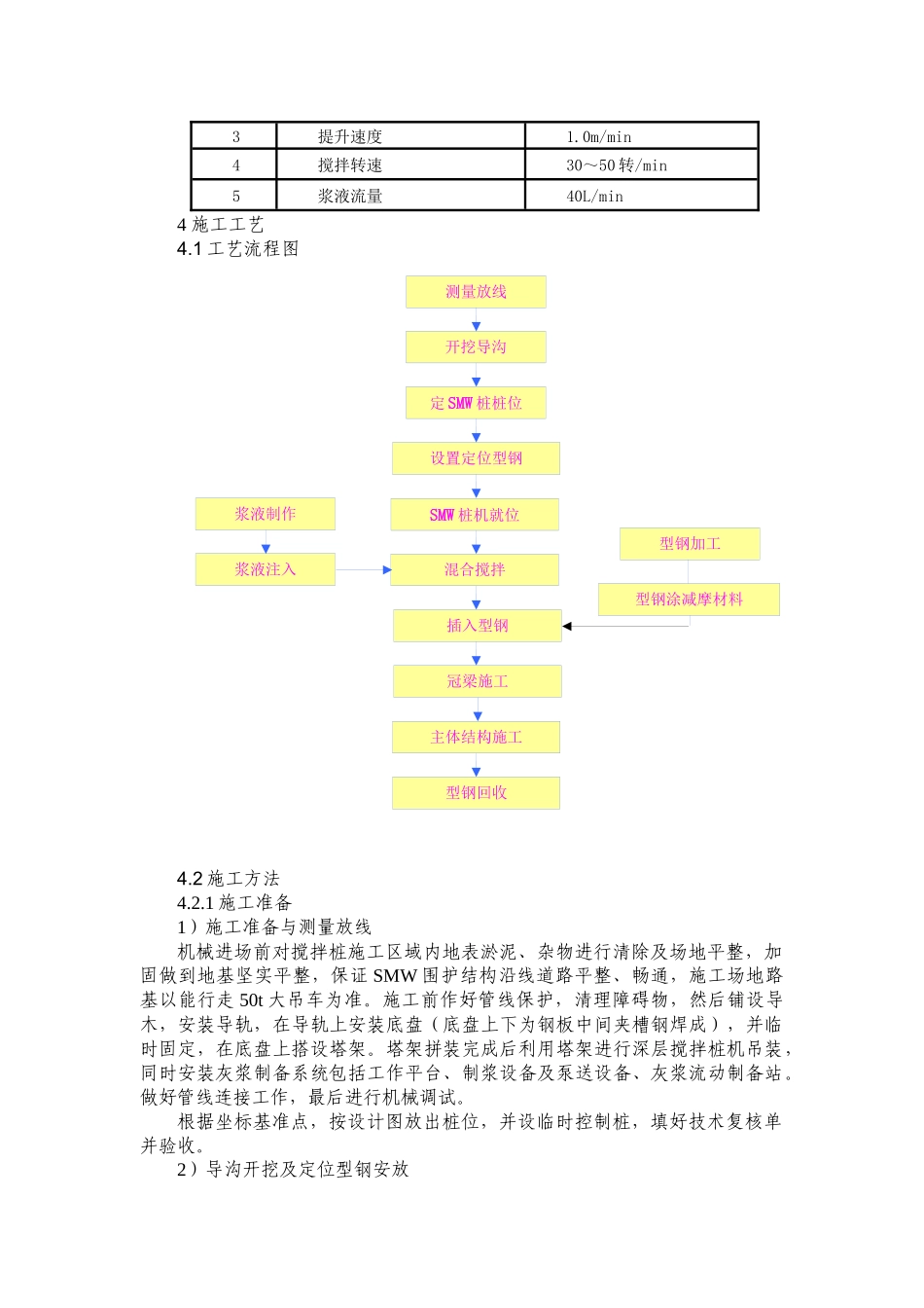 2SMW工法桩施工作业标准_第2页