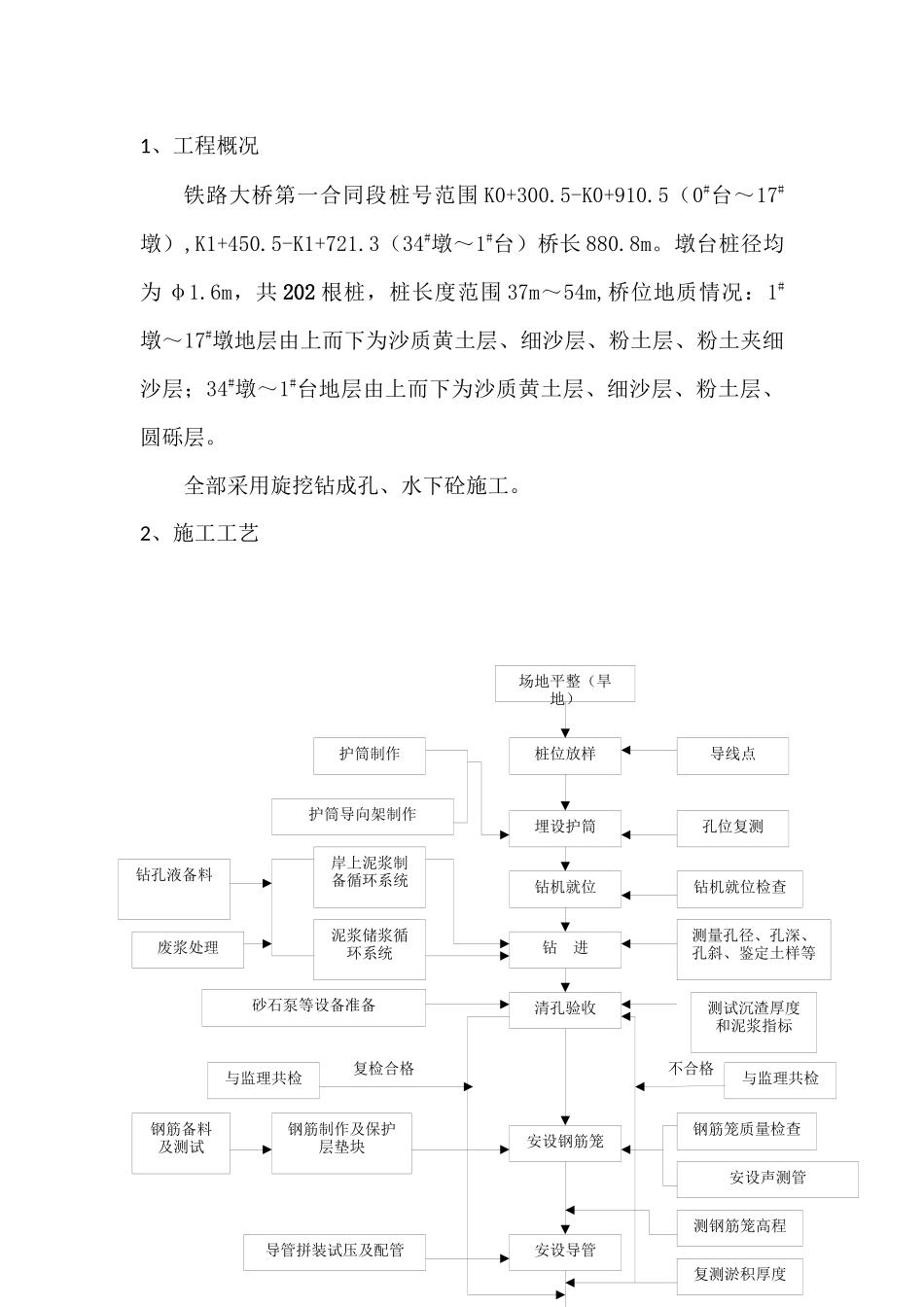 桥梁施工学习交流材料_第3页