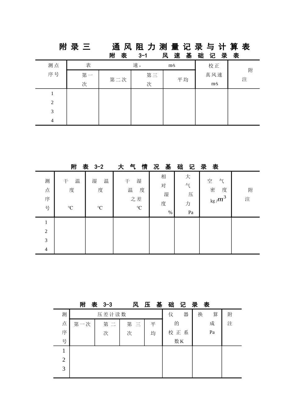 【采矿课件】附录三通风阻力测量记录与计算表_第1页