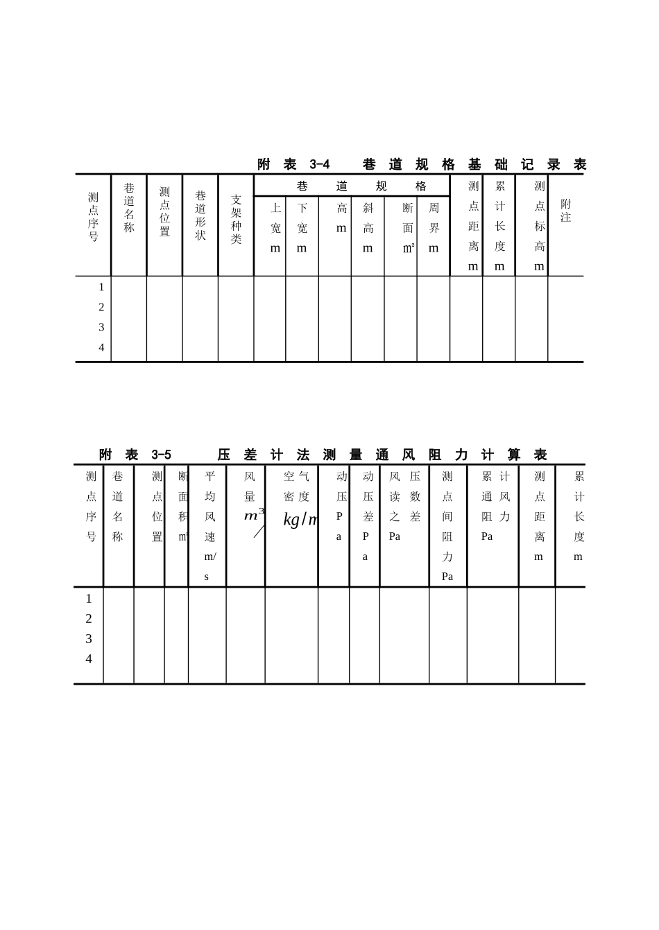 【采矿课件】附录三通风阻力测量记录与计算表_第2页
