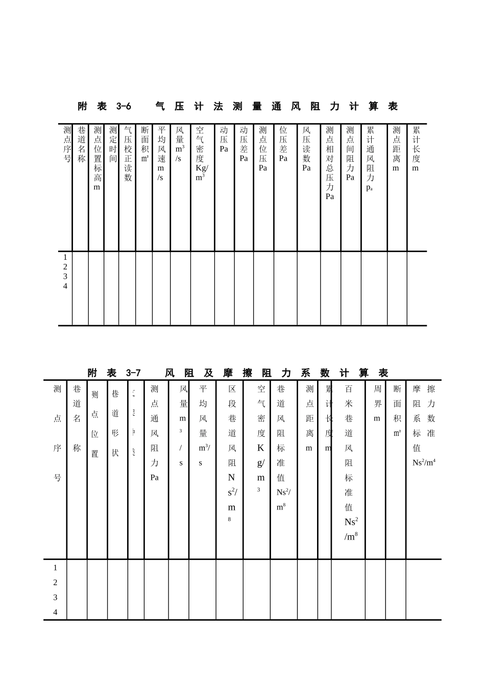 【采矿课件】附录三通风阻力测量记录与计算表_第3页