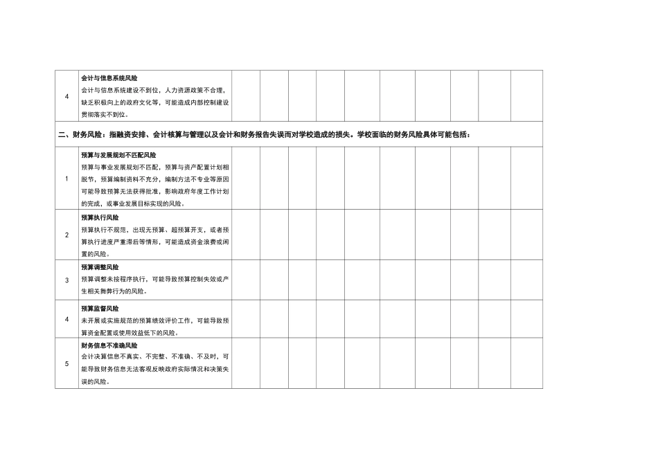 内部控制风险评估表_第2页