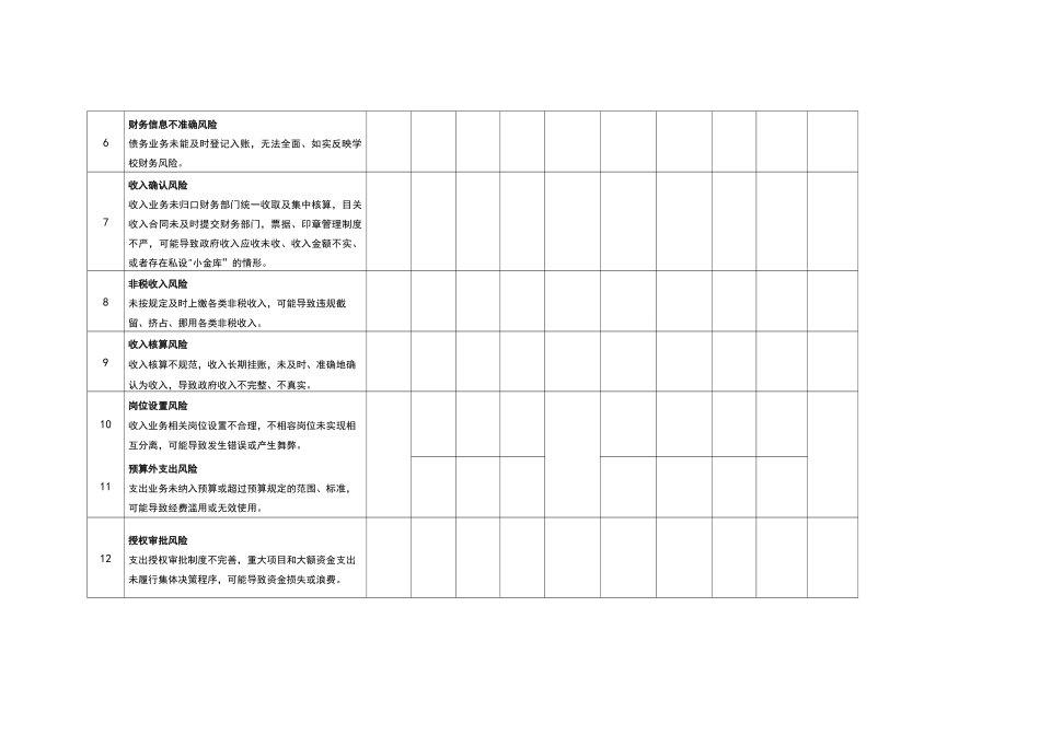 内部控制风险评估表_第3页