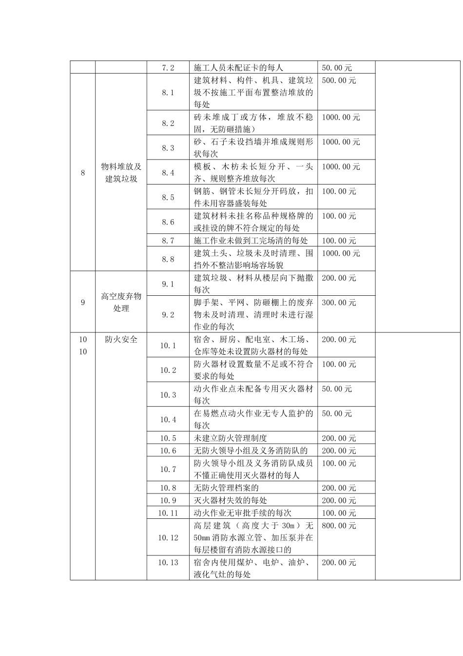 质量、安全、文明施工违约金标准_第2页
