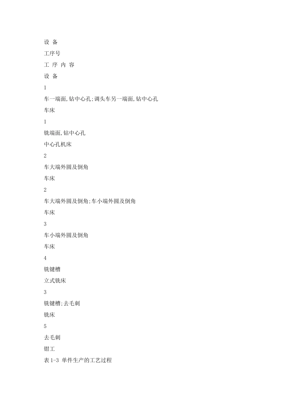 机械加工过程与工艺规程培训资料_第3页