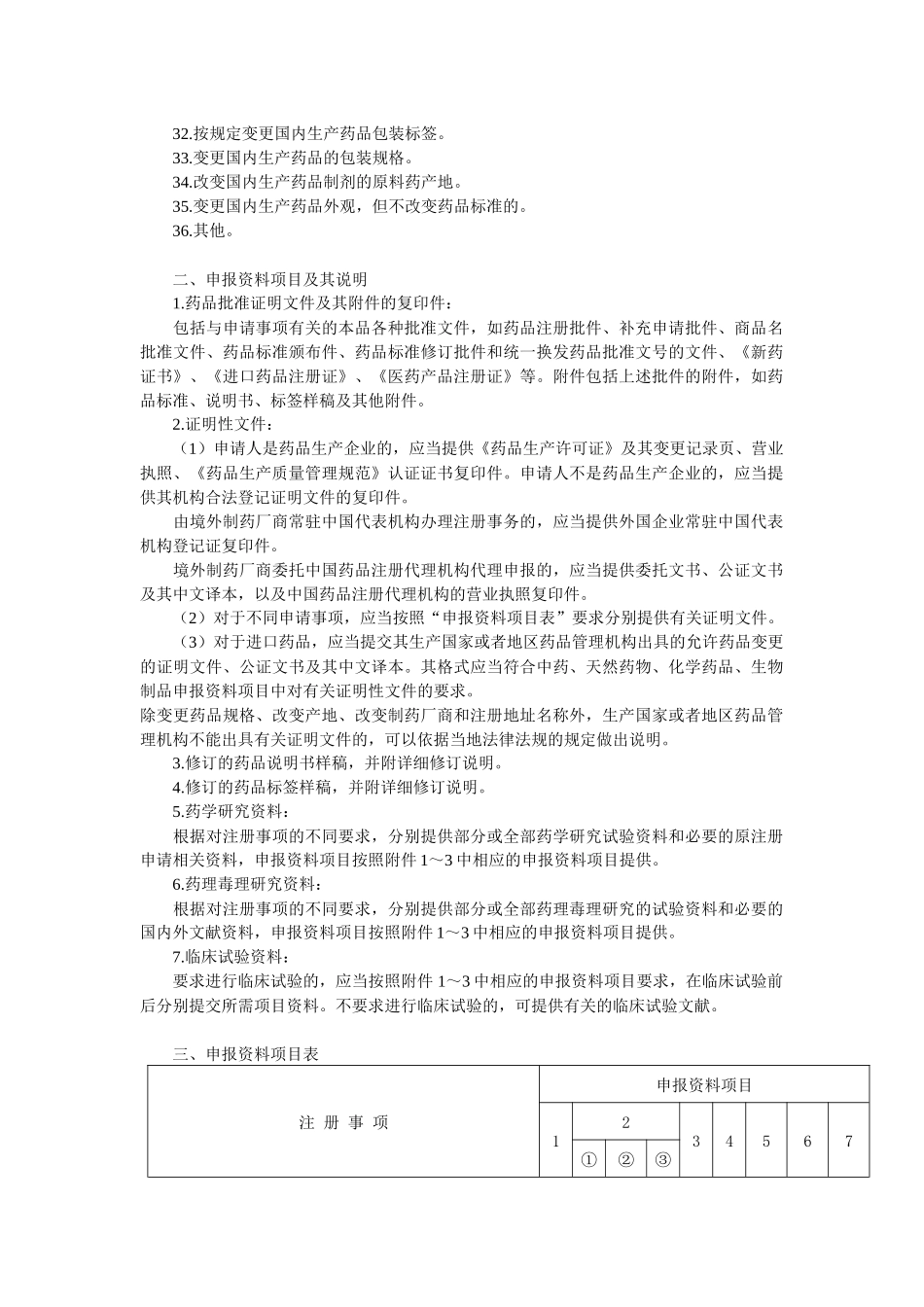 进口药品注册注意事项_第2页