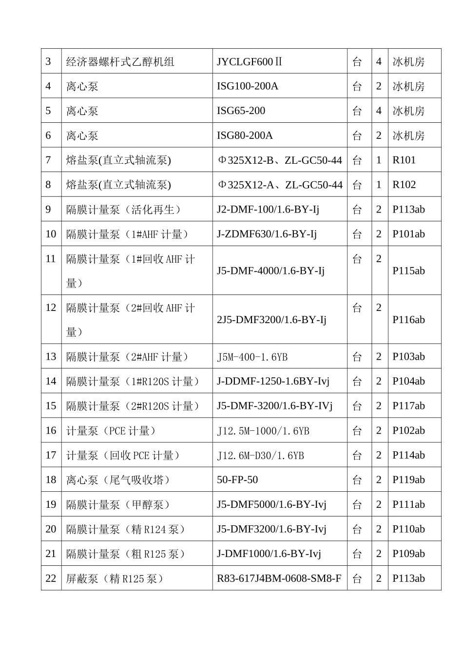 化工单机试车方案_第2页