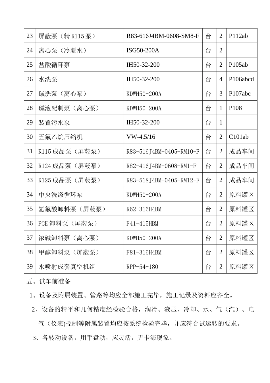 化工单机试车方案_第3页