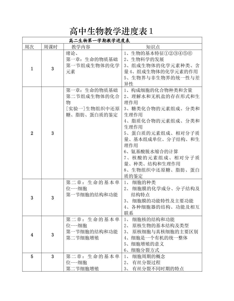 高中生物教学进度表_第1页