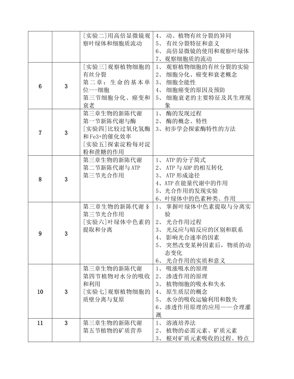高中生物教学进度表_第2页