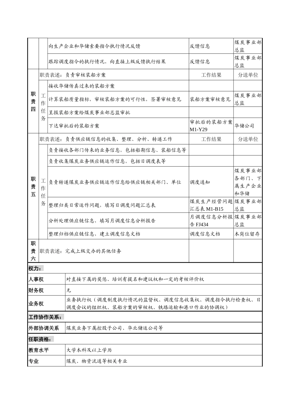 煤炭行业-集团公司-事业部-调度主管岗位说明书_第2页
