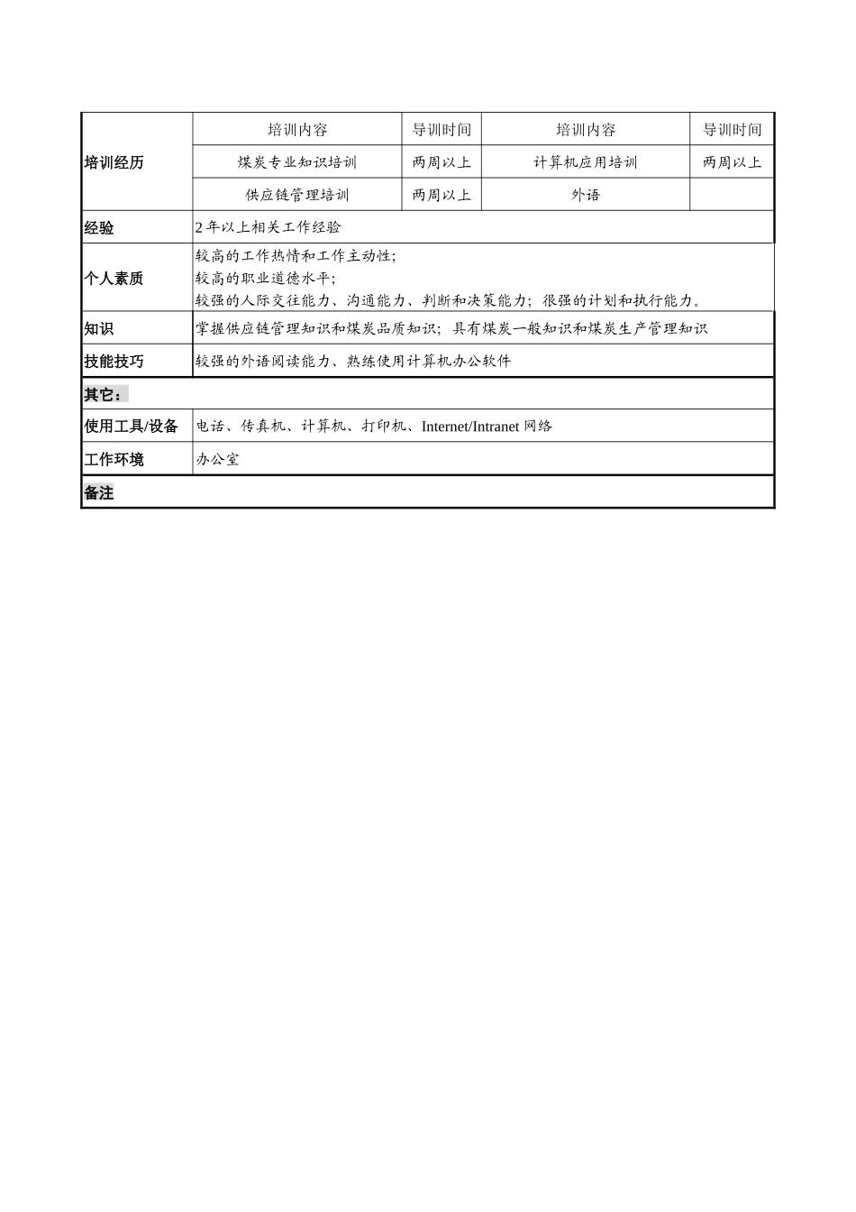 煤炭行业-集团公司-事业部-调度主管岗位说明书_第3页