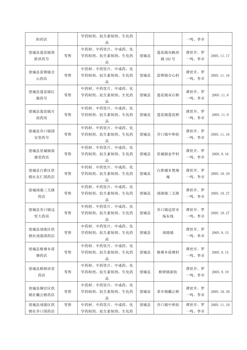 湖南省食品药品监督管理局16242057_第2页