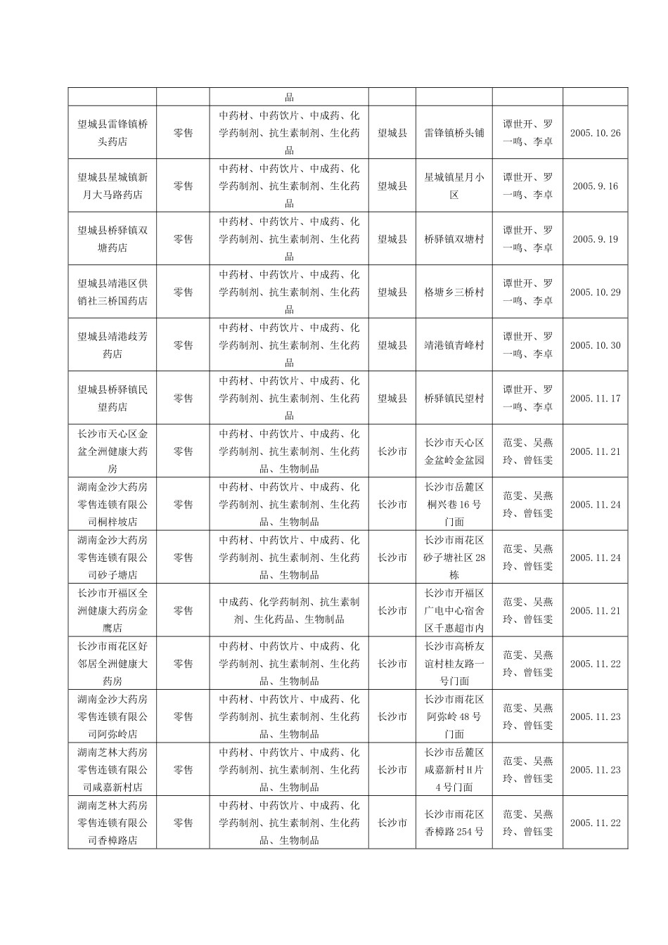 湖南省食品药品监督管理局16242057_第3页