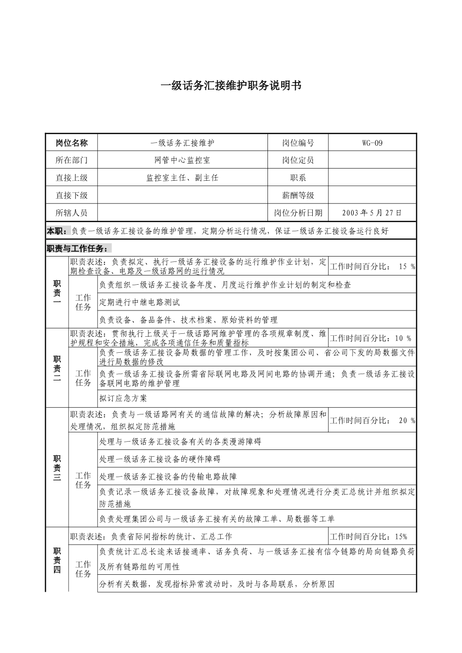 通信行业-网管中心监控室-一级话务汇接维护岗位说明书_第1页