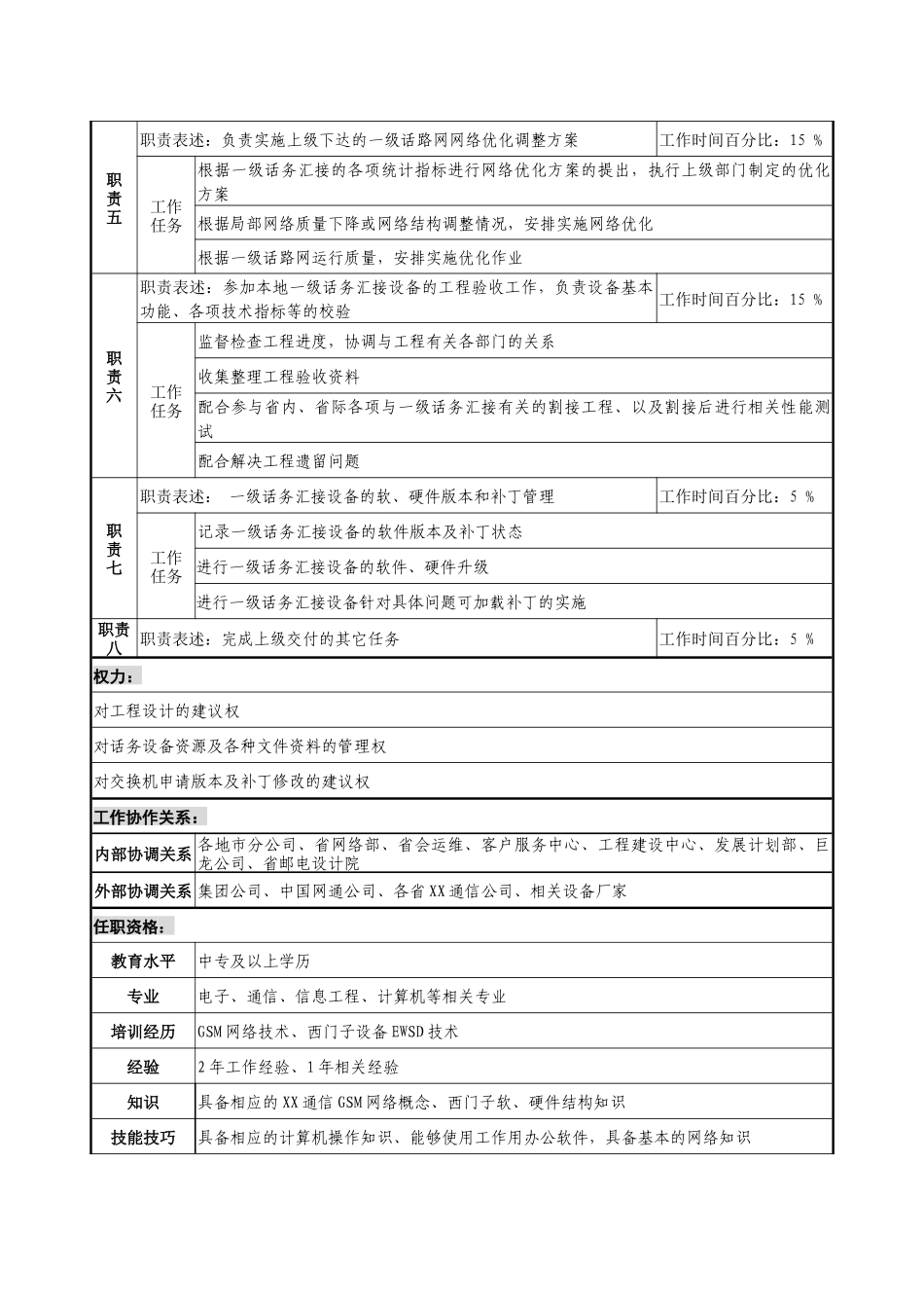 通信行业-网管中心监控室-一级话务汇接维护岗位说明书_第2页