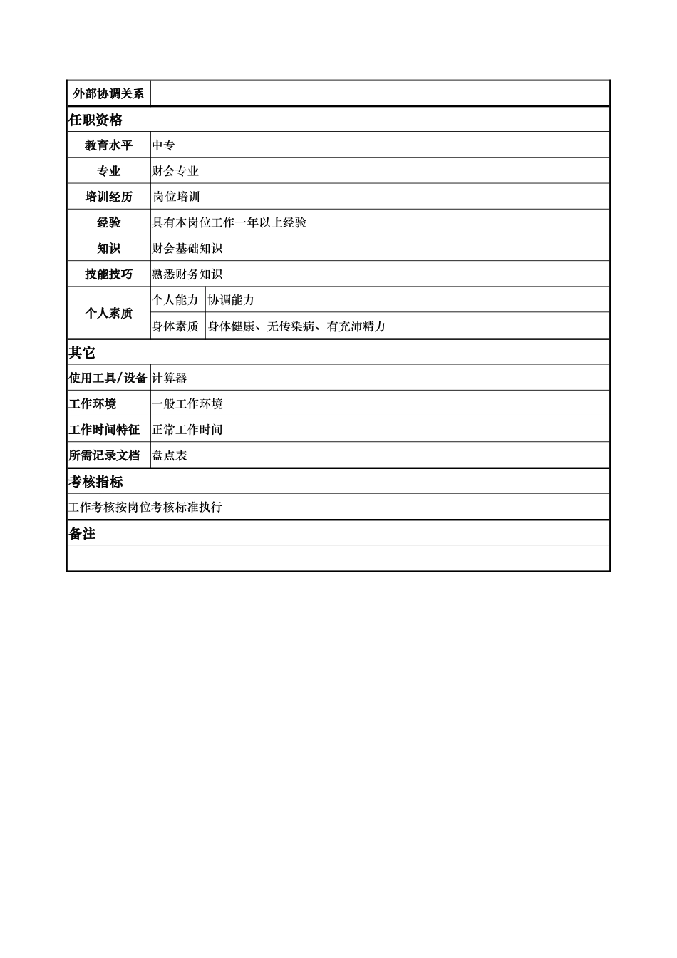 aik_1206_x国际大酒店餐饮部岗位说明书-仓管员(doc)_第2页