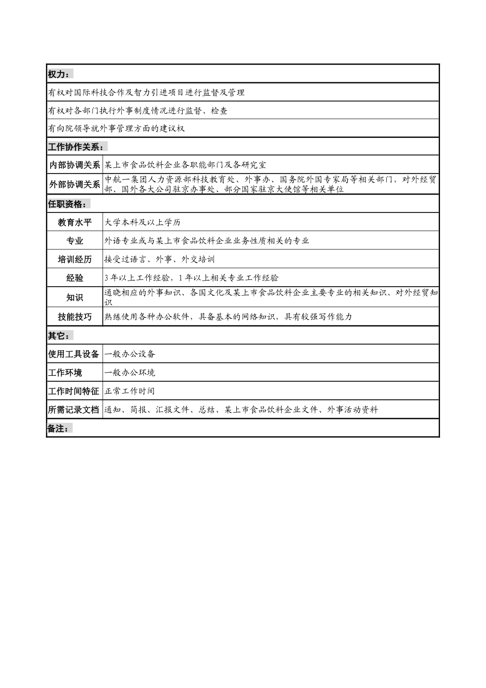 食品饮料企业翻译专责职务说明书_第2页
