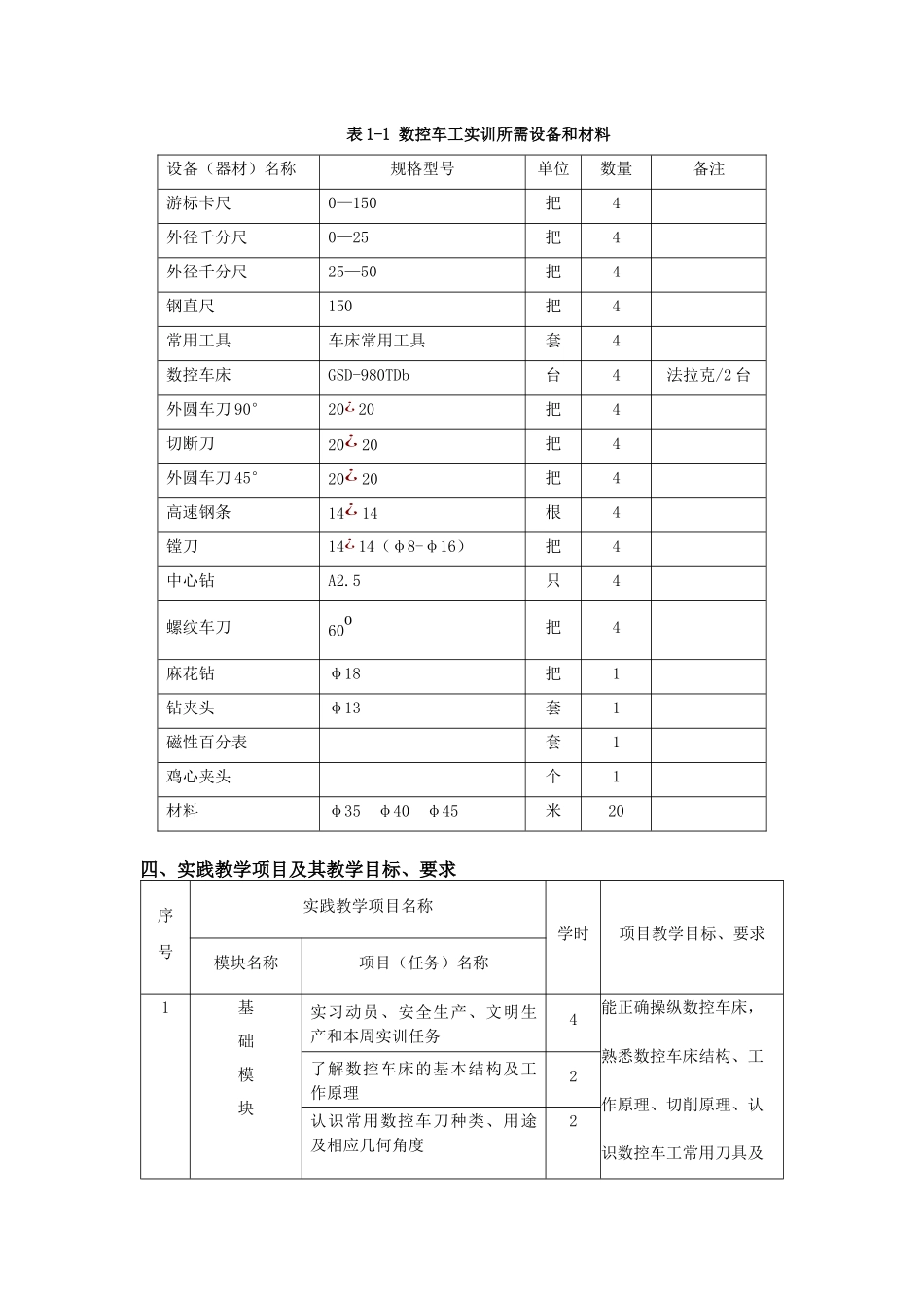 乐职校数控车工职业技能训练实训指导书_第2页