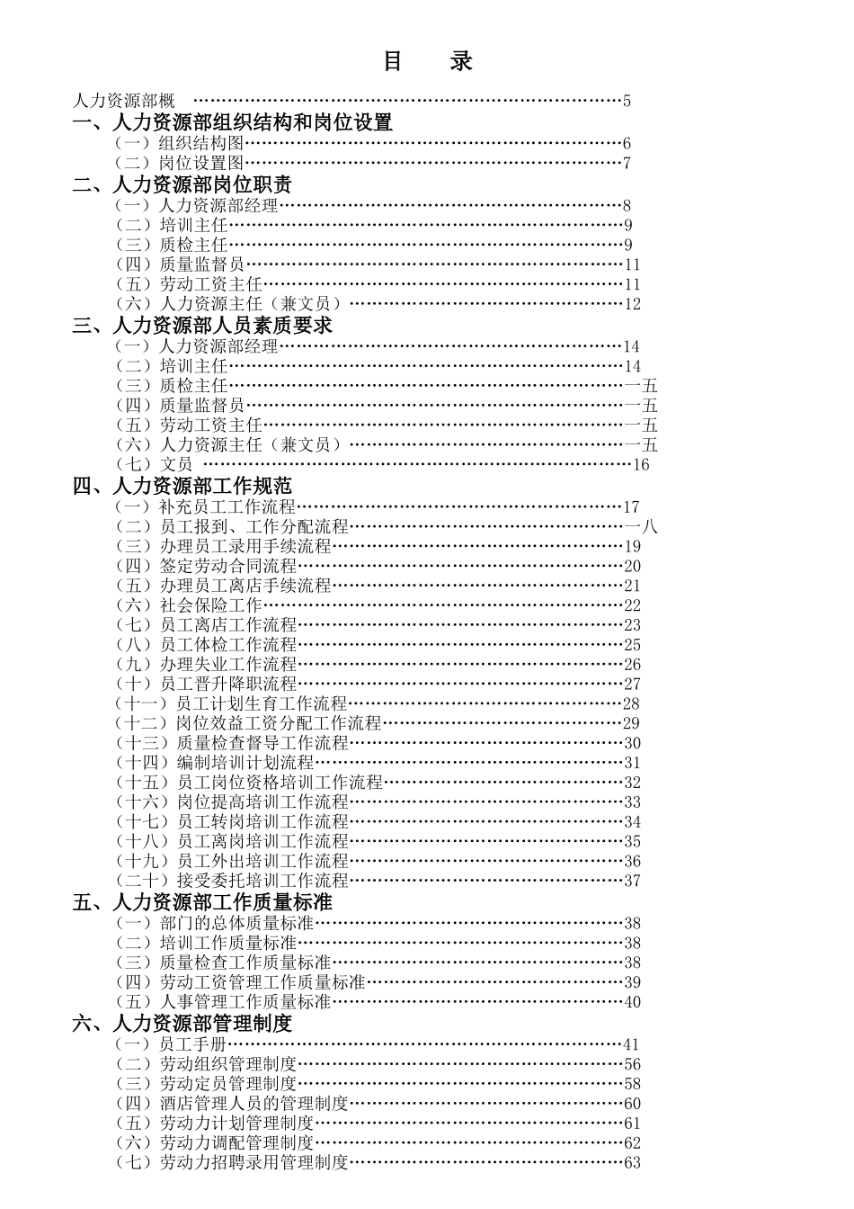 酒店人力资源部岗位职责规范_第1页
