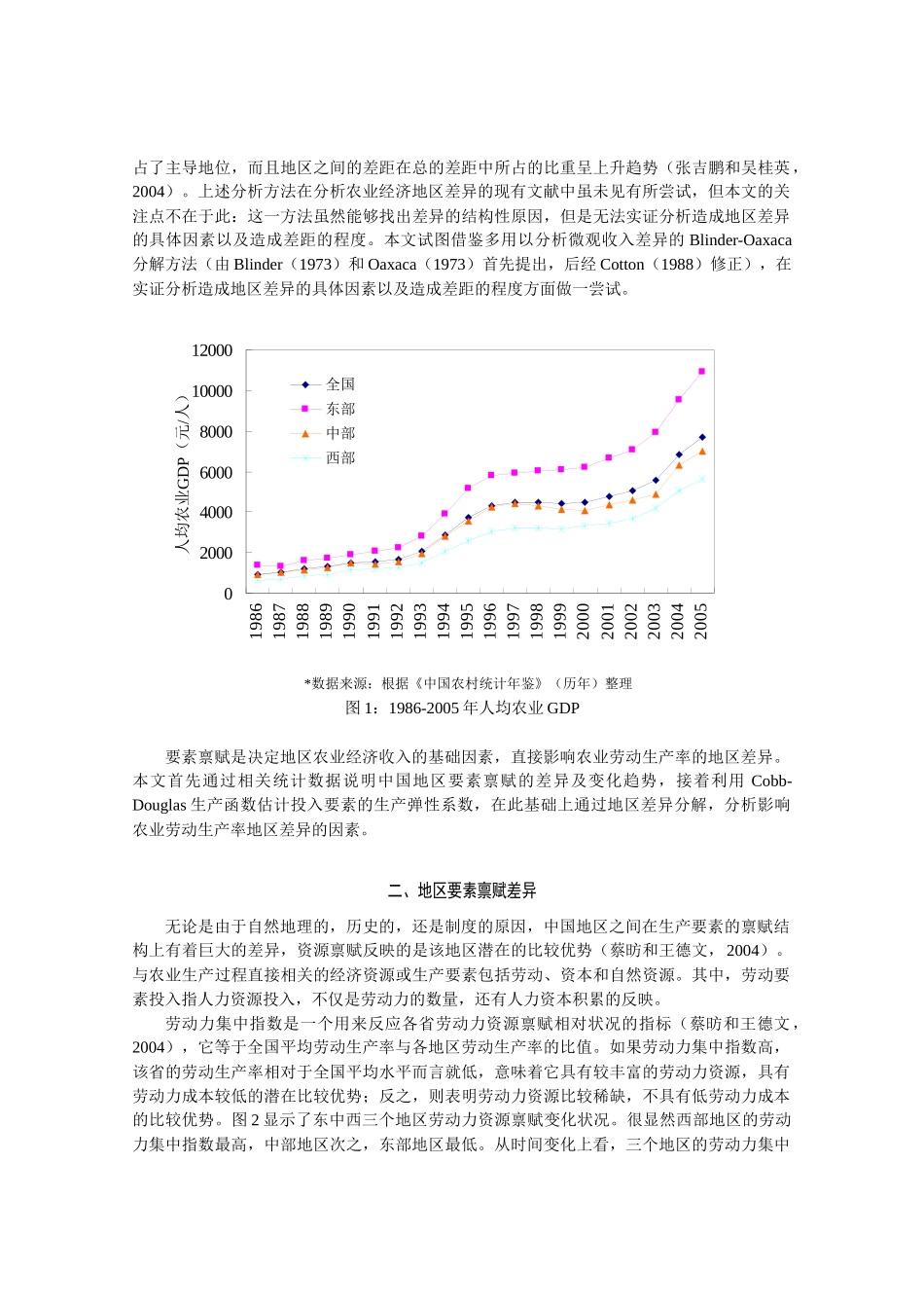 要素禀赋及农业劳动生产率的地区差异_第3页