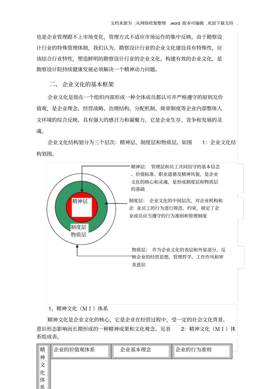 勘察设计院∶如何构建有效的企业文化_第2页