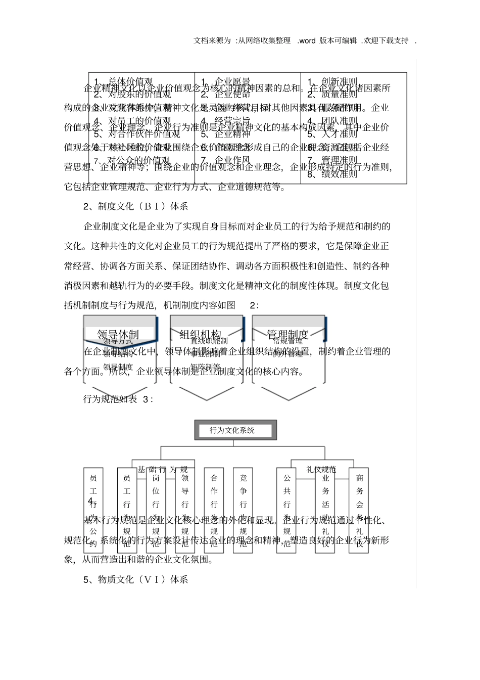 勘察设计院∶如何构建有效的企业文化_第3页