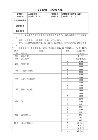 某中型酒店工资方案2006
