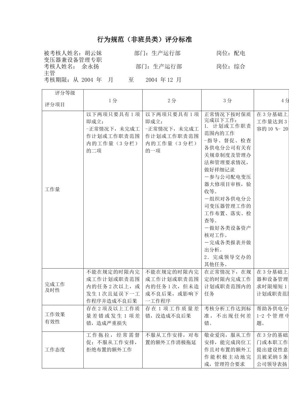 上海市电力公司市区供电公司配电变压器兼设备管理专职行为规范考评表_第2页