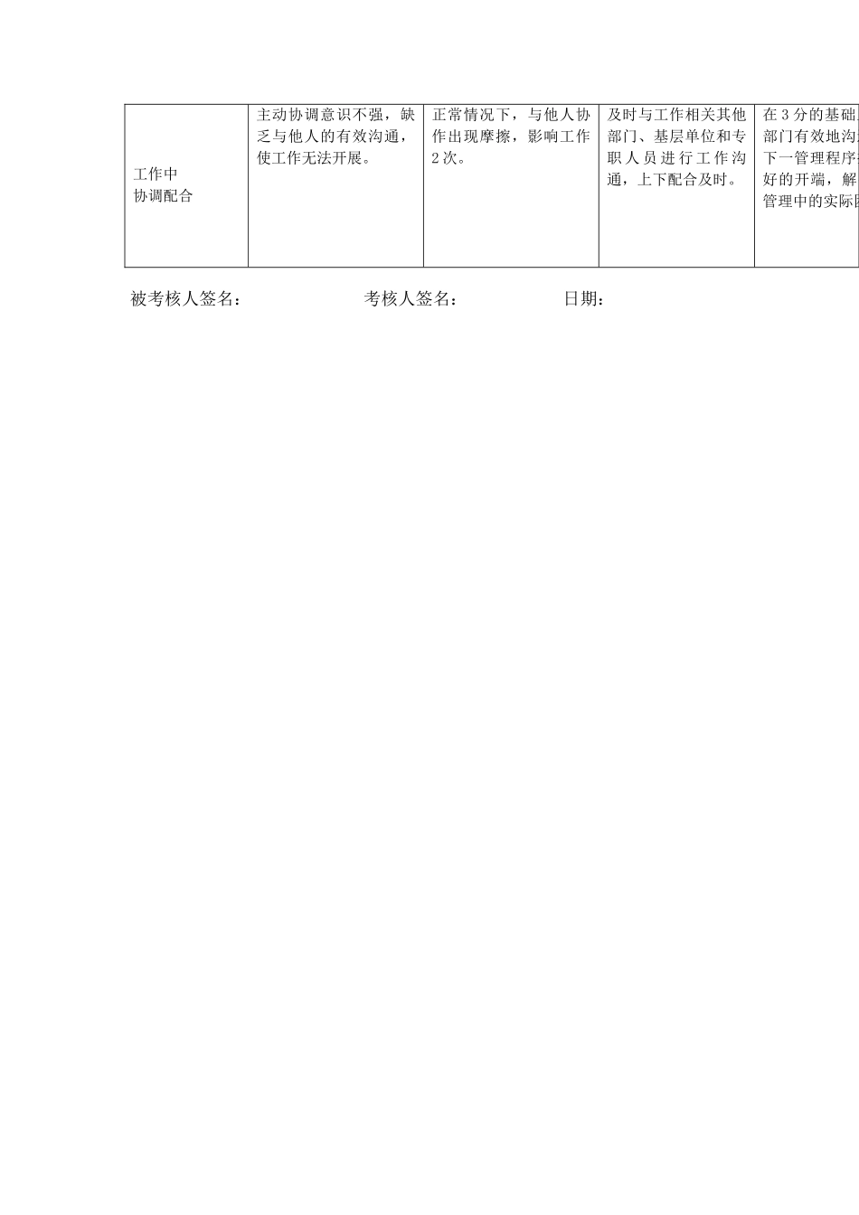 上海市电力公司市区供电公司配电变压器兼设备管理专职行为规范考评表_第3页