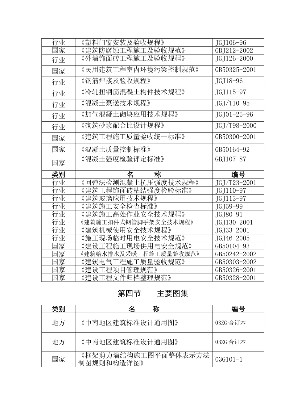 超高层住宅楼施工组织设计(DOC156页)_第3页