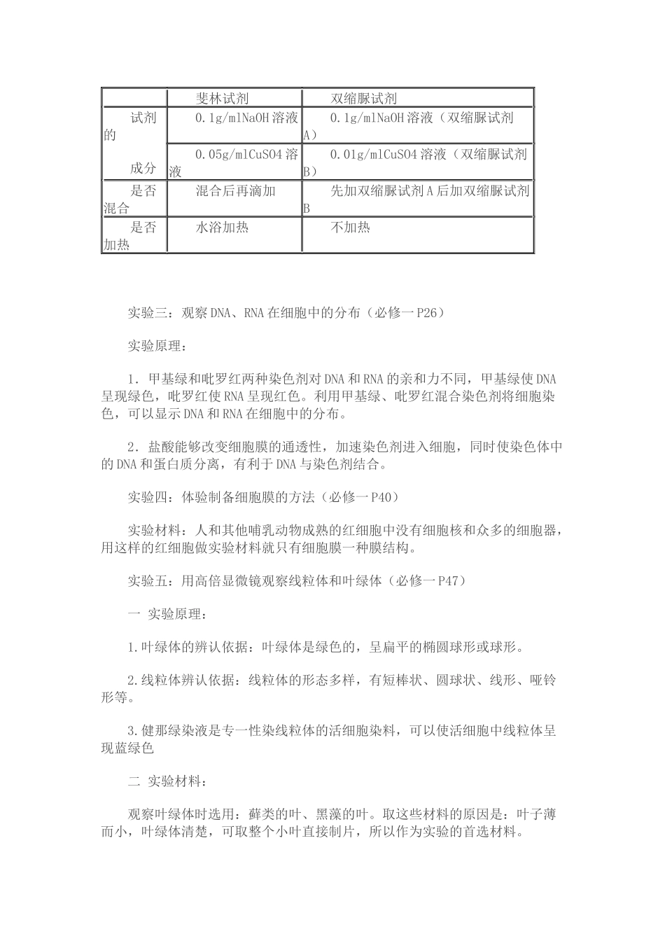 高中生物所有实验方法及必备知识点_第3页