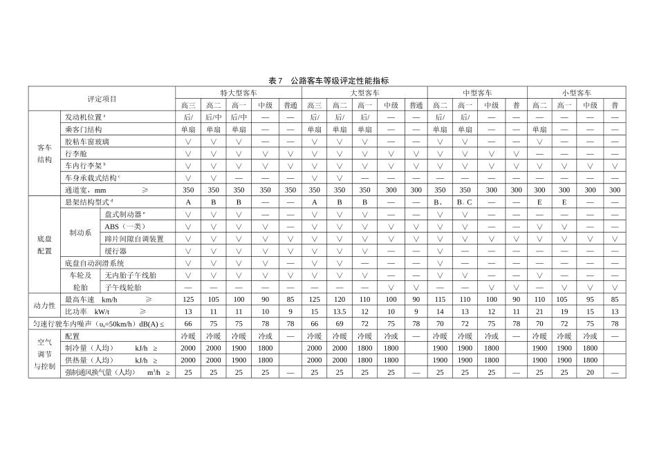 表7公路客车等级评定性能指标_第1页