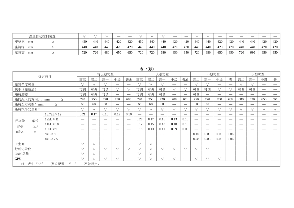 表7公路客车等级评定性能指标_第2页