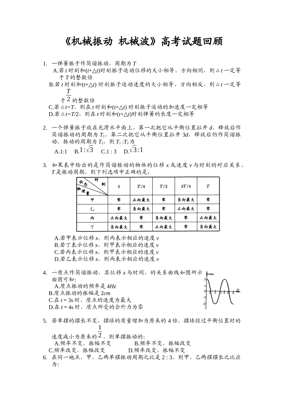 高考试题回眸机械振动 机械波_第1页