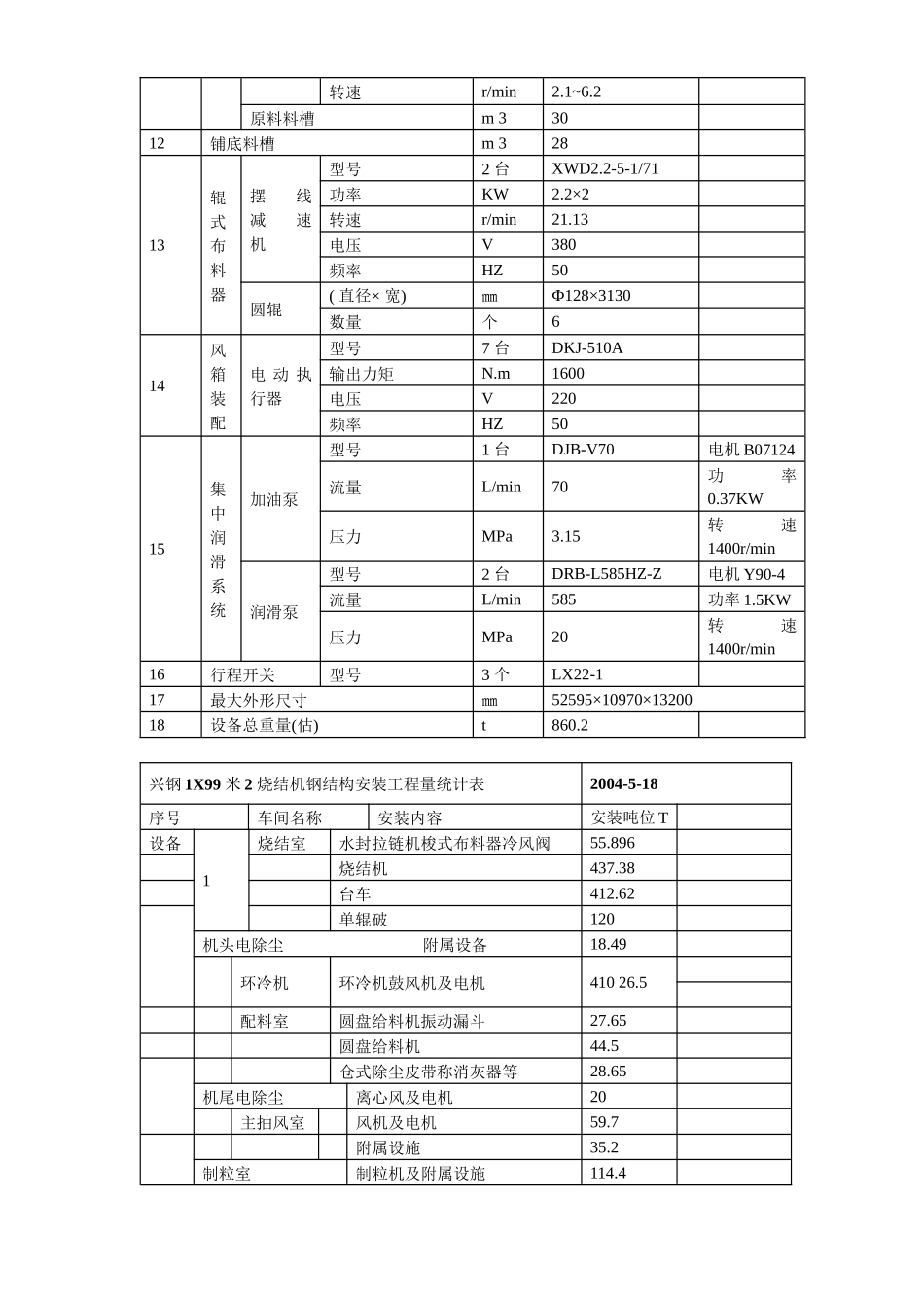 江阴某钢铁有限公司烧结安装工程施工组织设计_第3页