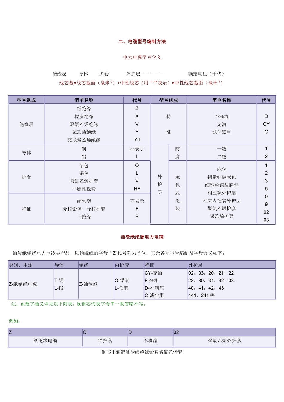 电缆型号说明_第1页