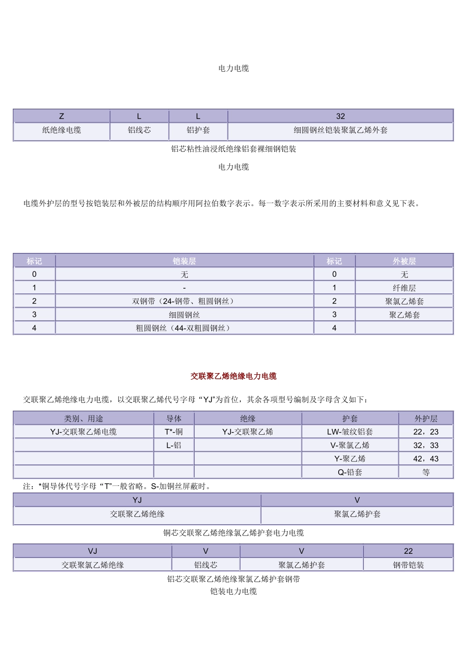 电缆型号说明_第2页