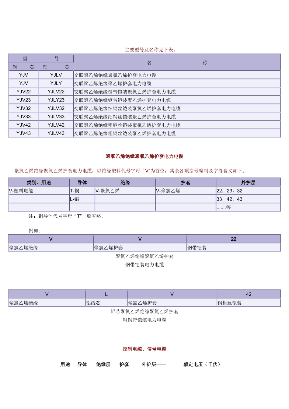 电缆型号说明_第3页