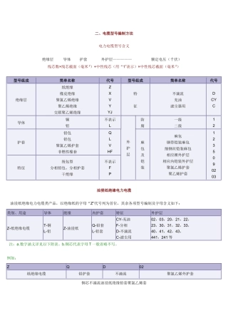 电缆型号说明