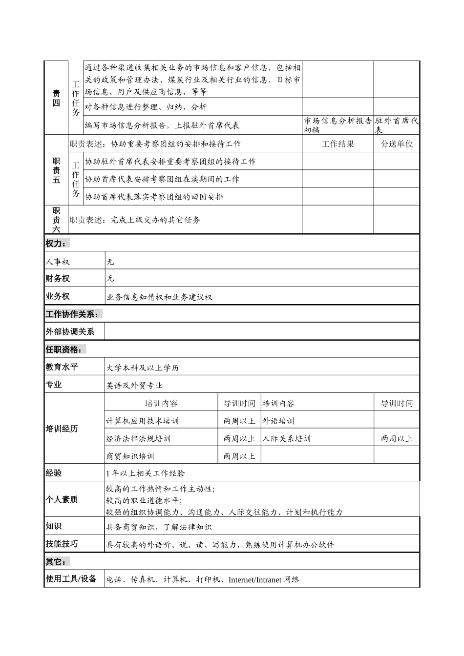 煤炭行业-集团公司-驻外员工岗位说明书_第2页