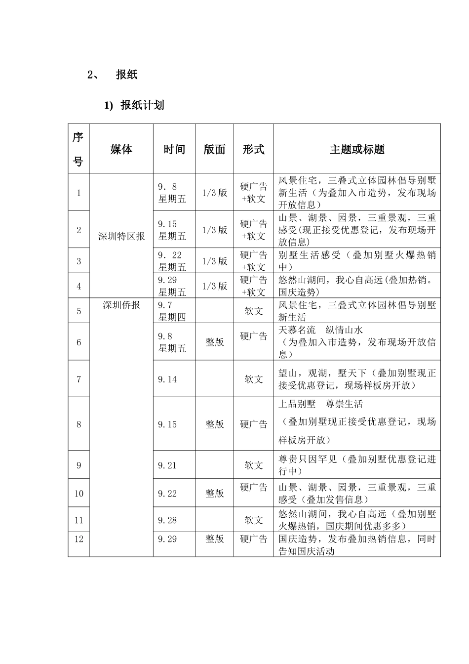 试论叠加别墅宣传推广执行计划_第3页