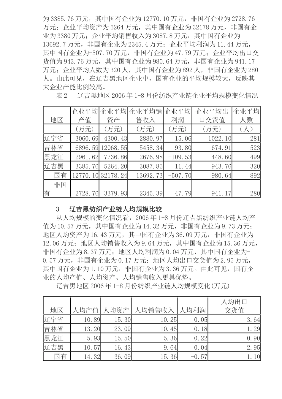 某黑纺织业运行分析_第2页